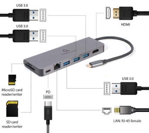 Hub USB-C do HDMI 1xUSB-C GbE 2xUSB-A Card PD Hub USB-C do HDMI 1xUSB-C GbE 2xUSB-A Card PD