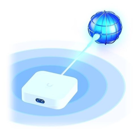 Router UX Unifi Express Router UX Unifi Express