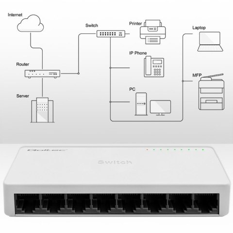 SWITCH przełącznik sieciowy 8 x port RJ45 | 100Mbps | Fast Ethernet | LAN SWITCH przełącznik sieciowy 8 x port RJ45 | 100Mbps | Fast Ethernet | LAN