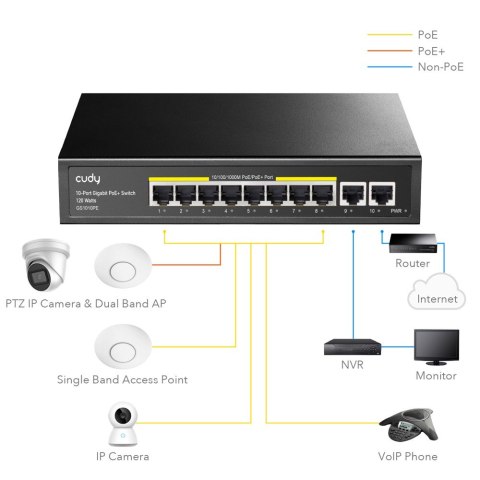 Przełącznik GS1010PE 8xGE PoE+ 120W 2xGb Uplink Przełącznik GS1010PE 8xGE PoE+ 120W 2xGb Uplink