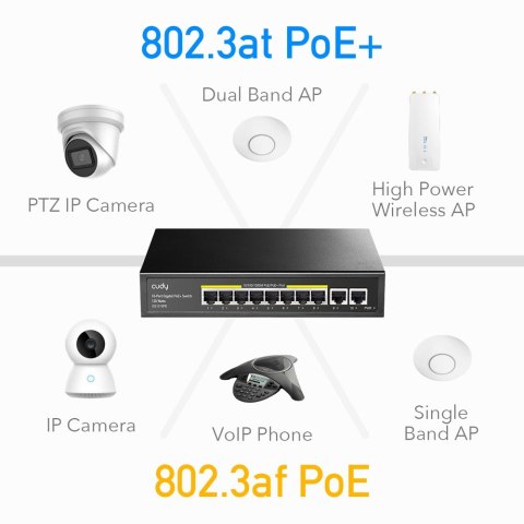 Przełącznik GS1010PE 8xGE PoE+ 120W 2xGb Uplink Przełącznik GS1010PE 8xGE PoE+ 120W 2xGb Uplink