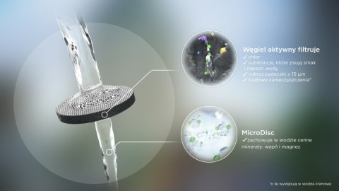 Butelka filtrująca Vital + 2 MicroDisc jasny błękit Butelka filtrująca Vital + 2 MicroDisc jasny błękit