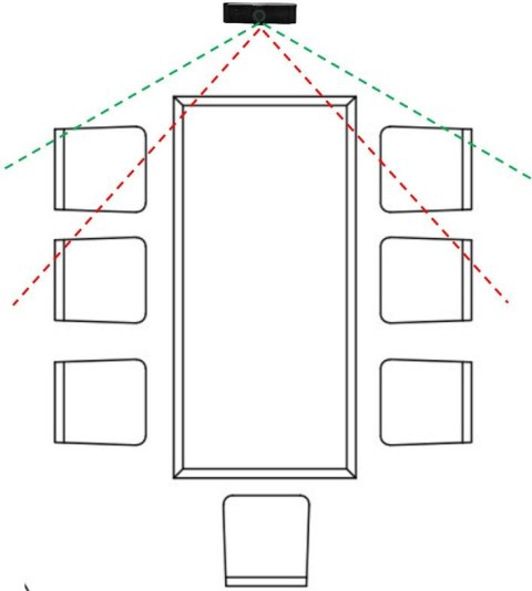 4K120 | Kamera 4K do wideokonferencji | automatyczne kadrowanie uczestników | 2 mikrofony | 8x zoom | kąt widzenia 120° |pilot 4K120 | Kamera 4K do wideokonferencji | automatyczne kadrowanie uczestników | 2 mikrofony | 8x zoom | kąt widzenia 120° |pilot