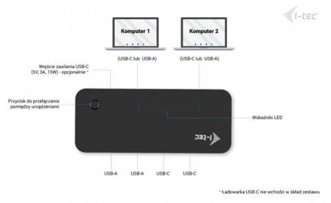 Universal KVM HUB 2x USB-C + 2x USB-A 3.0 Universal KVM HUB 2x USB-C + 2x USB-A 3.0