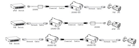 ODBIORNIK DAHUA EOC LR1002-1EC-V3 ODBIORNIK DAHUA EOC LR1002-1EC-V3