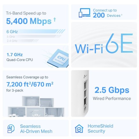 Router Deco XE75 Pro(2-pack) WiFi 6E AXE5400 Router Deco XE75 Pro(2-pack) WiFi 6E AXE5400