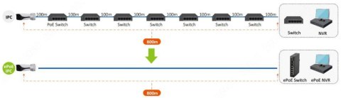 SWITCH DAHUA LR2110-8ET-120-V2 SWITCH DAHUA LR2110-8ET-120-V2