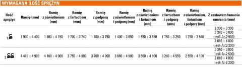 Szlaban FAAC B614 - zestaw z ramieniem "S" 5000mm Szlaban FAAC B614 - zestaw z ramieniem "S" 5000mm