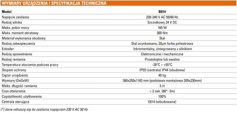 Szlaban FAAC B614 - zestaw z ramieniem "S" 5000mm Szlaban FAAC B614 - zestaw z ramieniem "S" 5000mm