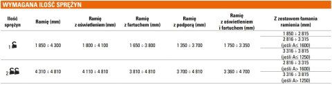 Szlaban FAAC B614 - zestaw z ramieniem prostokątnym 4815mm Szlaban FAAC B614 - zestaw z ramieniem prostokątnym 4815mm