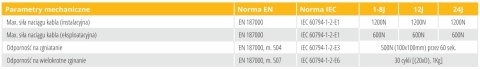 KABEL ŚWIATŁOWODOWY ARAMID Z-XOTKtcdD 2J - 100m KABEL ŚWIATŁOWODOWY ARAMID Z-XOTKtcdD 2J - 100m