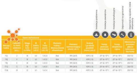 KABEL ŚWIATŁOWODOWY ZIEMNY DAC 12J - 100m KABEL ŚWIATŁOWODOWY ZIEMNY DAC 12J - 100m