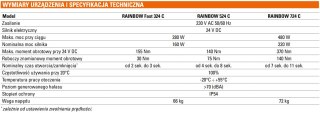 Szlaban kompletny Genius Rainbow Fast 524C z ramieniem o dł. 4m