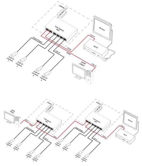 Switch 6-portowy S64H z zasilaczem do 4 kamer IP w obudowie hermetycznej Switch 6-portowy S64H z zasilaczem do 4 kamer IP w obudowie hermetycznej