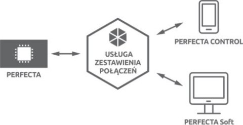 SATEL PŁYTA GŁÓWNA PERFECTA 16 SATEL PŁYTA GŁÓWNA PERFECTA 16
