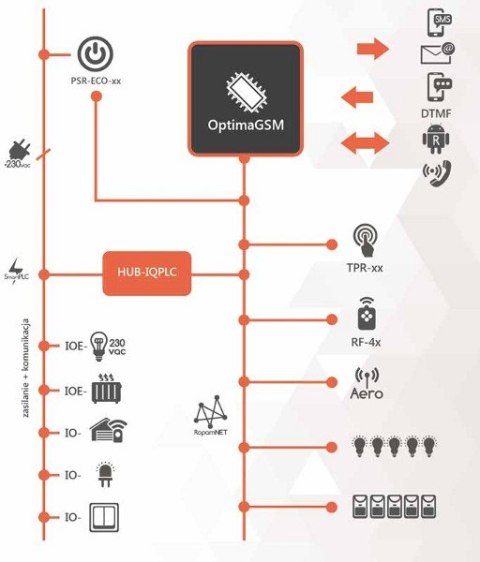 ROPAM ŁĄCZNIK SYSTEMU IOE-IQPLC ROPAM ŁĄCZNIK SYSTEMU IOE-IQPLC