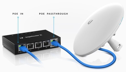 UBIQUITI EDGEROUTER ER-X UBIQUITI EDGEROUTER ER-X
