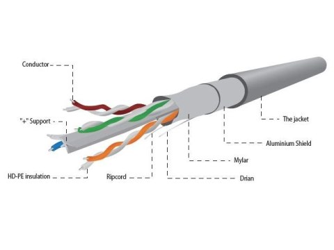 Kabel FTP KAT 6 drut 100m szary Kabel FTP KAT 6 drut 100m szary