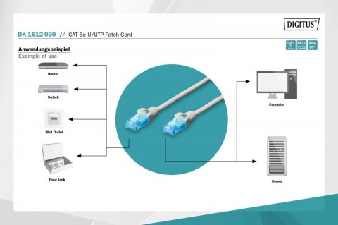 Patch cord U/UTP kat.5e PVC 3,0m szary Patch cord U/UTP kat.5e PVC 3,0m szary