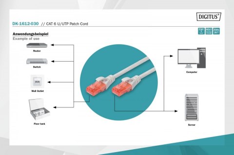 Patch cord U/UTP kat.6 PVC 3m szary Patch cord U/UTP kat.6 PVC 3m szary