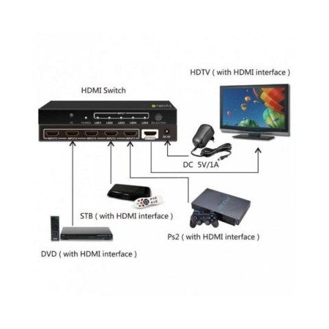 Przełącznik HDMI 5/1 z pilotem, 4K2K 3D, czarny Przełącznik HDMI 5/1 z pilotem, 4K2K 3D, czarny