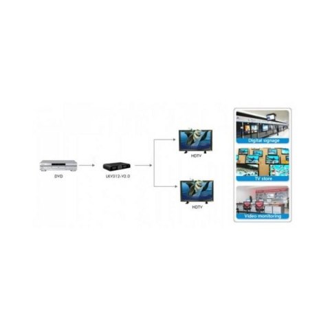 Rozdzielacz-splitter AV HDMI 2.0 1/2 Ultra HD 4K Rozdzielacz-splitter AV HDMI 2.0 1/2 Ultra HD 4K