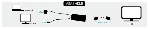 Konwerter VGA do HDMI z audio Konwerter VGA do HDMI z audio