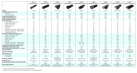 Lampka rowerowa LED na przód Andromeda pro 2000 LX