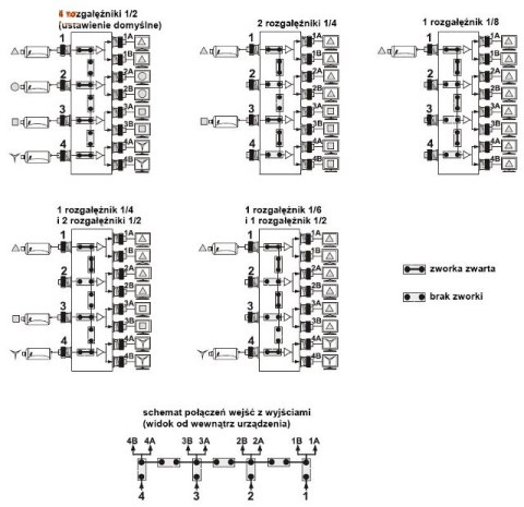 ROZGAŁĘŹNIK WIDEO RV-4/8PR
