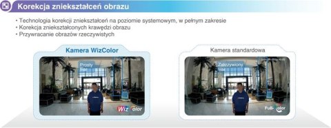 Kamera IP Dahua IPC-HDW2249T-S-LED-0360B-PRO